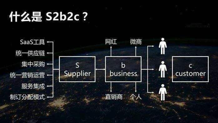 解析社交新零售模式中电商、微商、分销知识